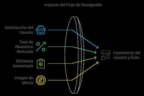 Infografía: Flujo de acceso y navegación en el sitio privado de AFP Modelo