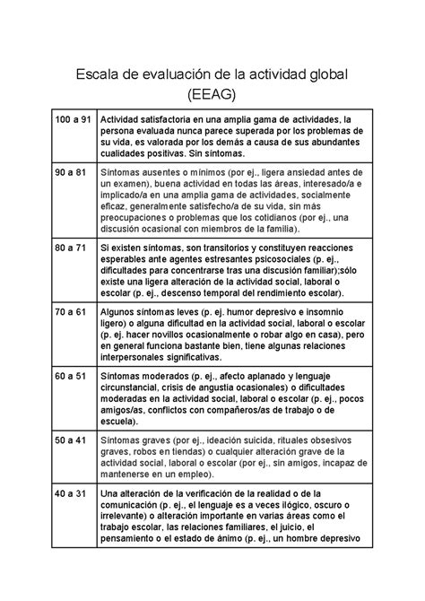 Tabla comparativa de la Escala de Evaluación de la Actividad Global (EEAG) del DSM-IV