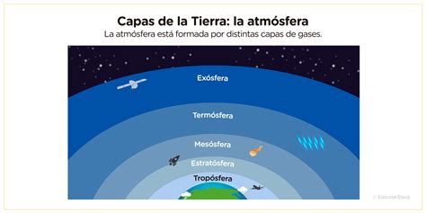 Diagrama de las capas de contención de SCP-106