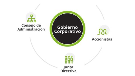 Infografía sobre la estructura de gobierno corporativo de la AFP