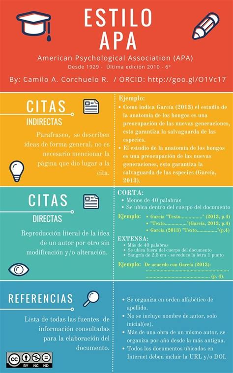 Guía de estilo APA para citaciones