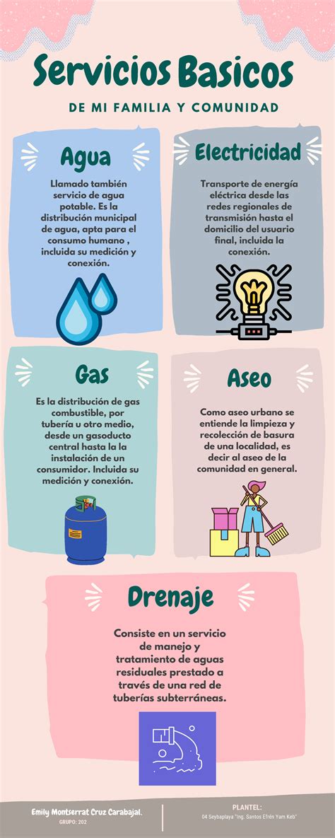 Infografía comparativa que muestra los servicios básicos (agua, luz, pavimento) en asentamientos antes y después de proyectos de urbanización.