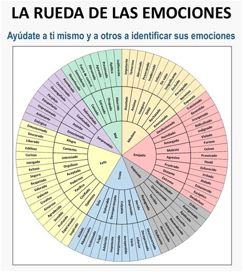 Esquema de las emociones comunes en cuidadores (culpa, resentimiento, estrés, amor)
