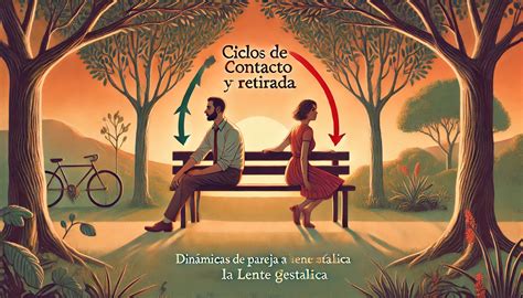 Representación visual del ciclo de contacto Gestalt aplicado al autocuidado