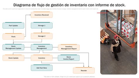 Esquema visual del flujo de gestión de inventario en un almacén con puntos clave como recepción, almacenamiento, preparación de pedidos y expedición.