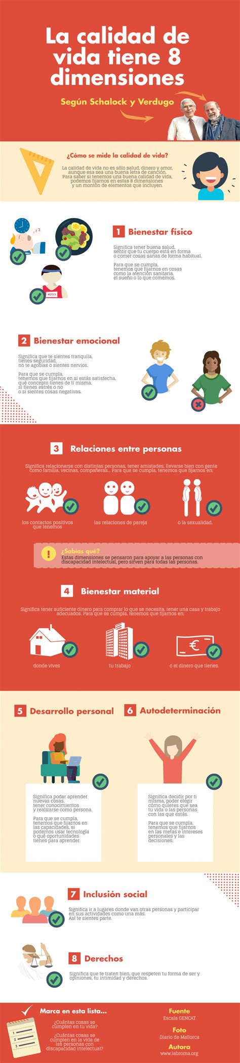 Infografía: Dimensiones de la calidad de vida evaluadas por la Escala GENCAT
