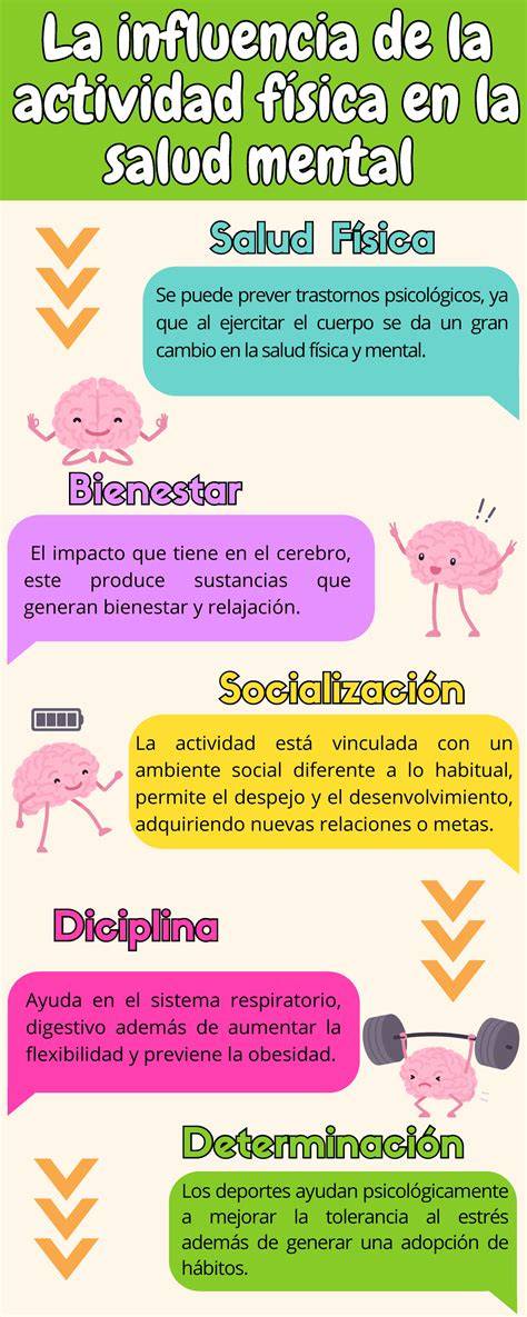 Mapa de inclusión: influencia de la actividad física en la autonomía y la integración social