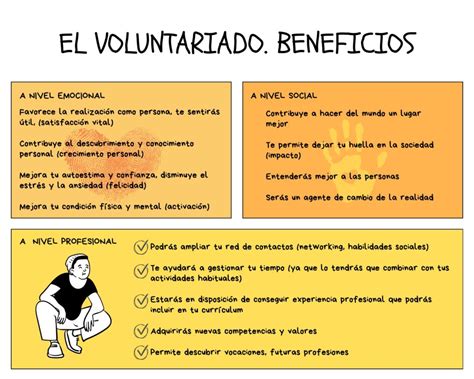 Infografía sobre los beneficios del voluntariado en el cuidado de adultos mayores