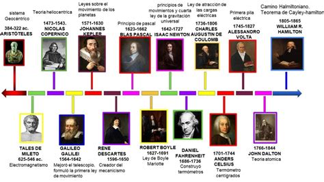 Infografía: Línea de tiempo de los personajes históricos que conoció Allan Karlsson