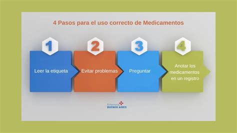 Diagrama: Pasos detallados para el uso correcto de un nebulizador de Salbutamol