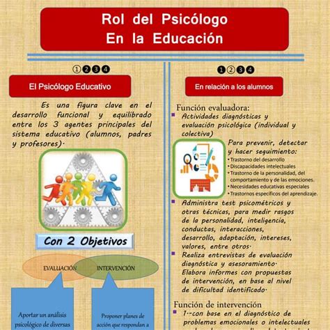 Infografía sobre el rol del equipo multidisciplinario en la atención domiciliaria.