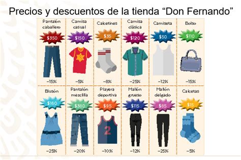 Infografía que detalla los porcentajes de descuento aplicables según la categoría de productos en Farmacias Cruz Verde