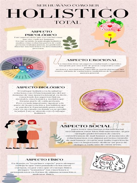 Infografía comparando el enfoque holístico del teatro terapéutico con talleres que se centran solo en cuerpo o intelecto para mayores