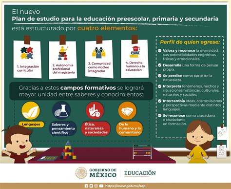 Infografía sobre los beneficios del plan de salud para pensionados de Caja Los Andes