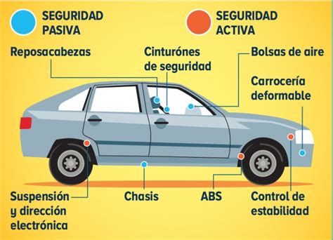Esquema de los sistemas de seguridad activa y pasiva integrados en el chasis del SsangYong Rexton