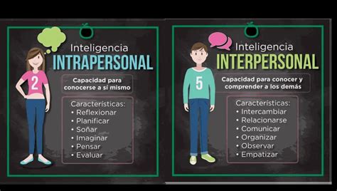 Esquema que muestra las dimensiones intrapersonal, interpersonal y transpersonal de la espiritualidad
