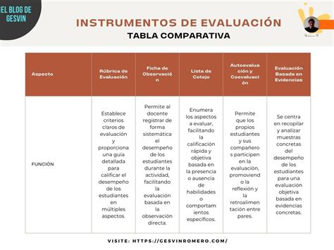 Tabla comparativa de los efectos del bienestar espiritual en síntomas depresivos y calidad de vida en adultos mayores
