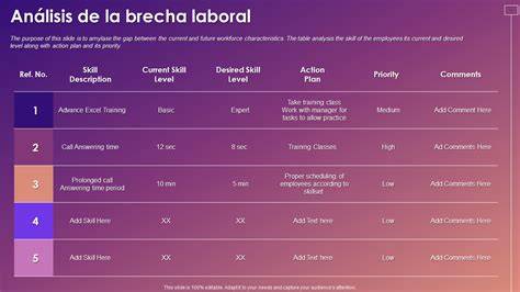 Mapa de brechas por región y tipo de discapacidad