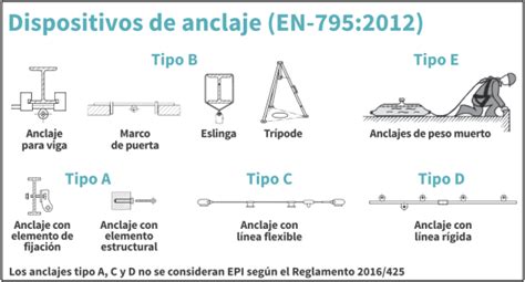 Infografía ilustrando diferentes tipos de anclajes de barandas en balcones y medidas de seguridad