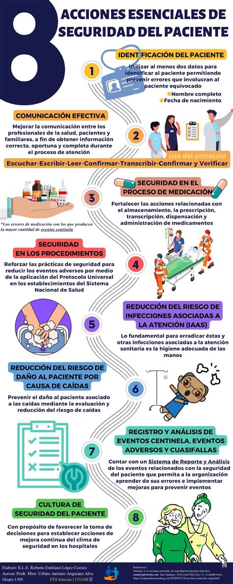 Infografía comparativa entre hospitalización tradicional y hospitalización domiciliaria, destacando beneficios para el paciente y el sistema de salud.