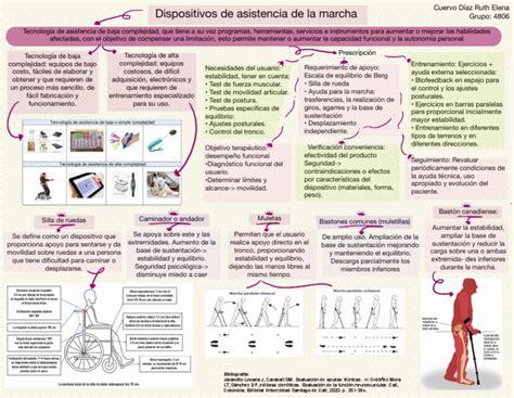 Figura: Tipos de dispositivos de asistencia para la marcha (bastones, andadores, sillas de ruedas) y su uso