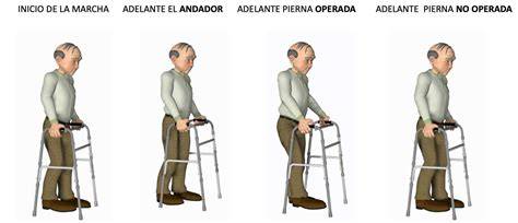 Figura: Recomendaciones de uso adecuado del andador