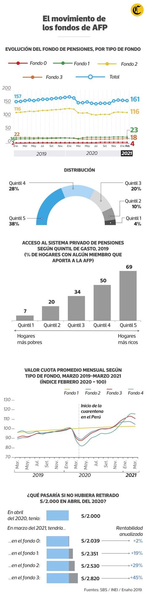 Infografía: Impacto de los retiros de fondos de AFP en la economía chilena