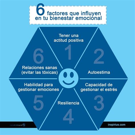 Esquema: Factores que influyen en el bienestar emocional de los adultos mayores