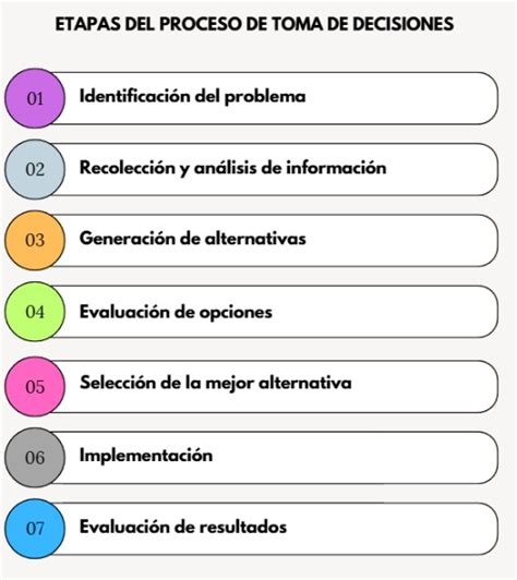 Esquema de las etapas del proceso de calificación y certificación de discapacidad