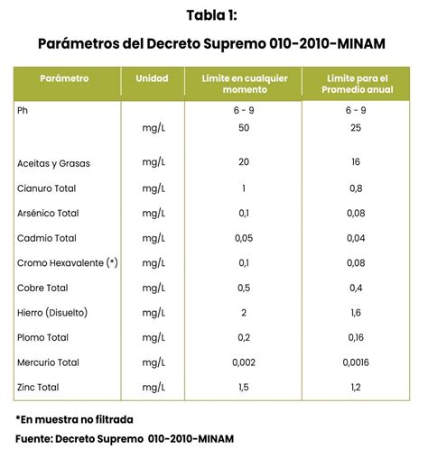 Tabla resumen de los límites máximos de las comisiones de gestión y depósito para diferentes tipos de fondos de pensiones en España.