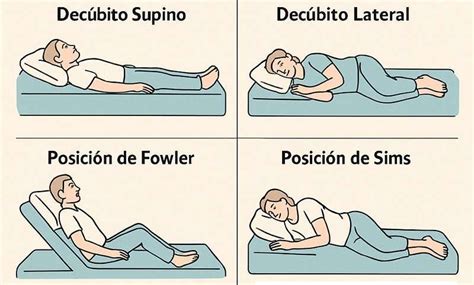 Infografía: Cambios de posición en la cama para adultos mayores