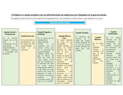 esquema de los tipos de capital y su relación con la vulnerabilidad