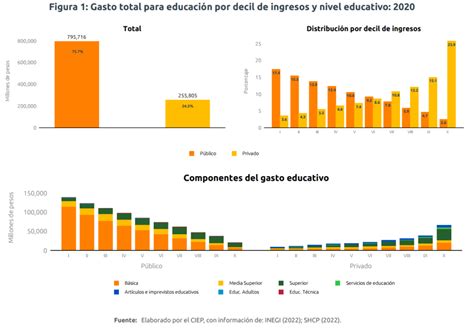 gráfico de barras mostrando la matrícula por nivel educativo en Colombia