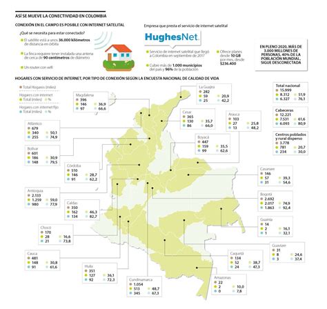 mapa de conectividad a internet en Colombia, destacando zonas con baja cobertura