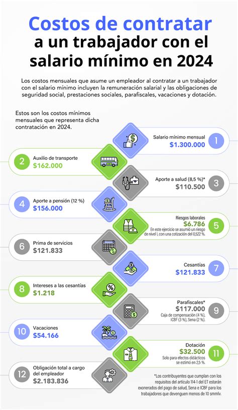 Infografía: Cuánto cotiza un trabajador independiente en Chile