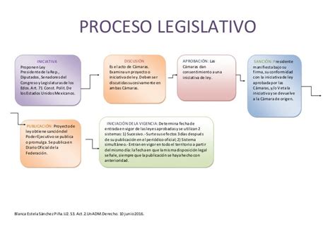 Esquema del proceso legislativo para el retiro de fondos previsionales en el Congreso chileno