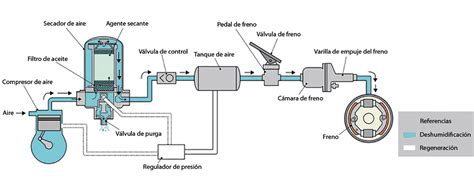 Infografía o esquema mostrando el funcionamiento de un mouse controlado por movimientos de cabeza y soplidos