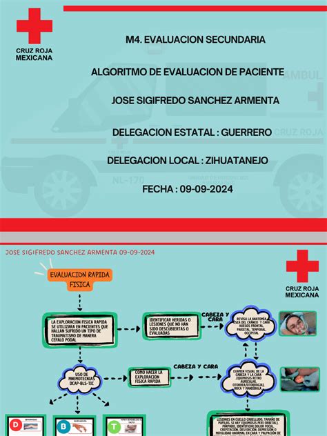 Esquema: Algoritmo de evaluación de riesgo al ingreso del paciente.