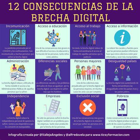 Infografía: Brecha digital por edad y nivel educativo
