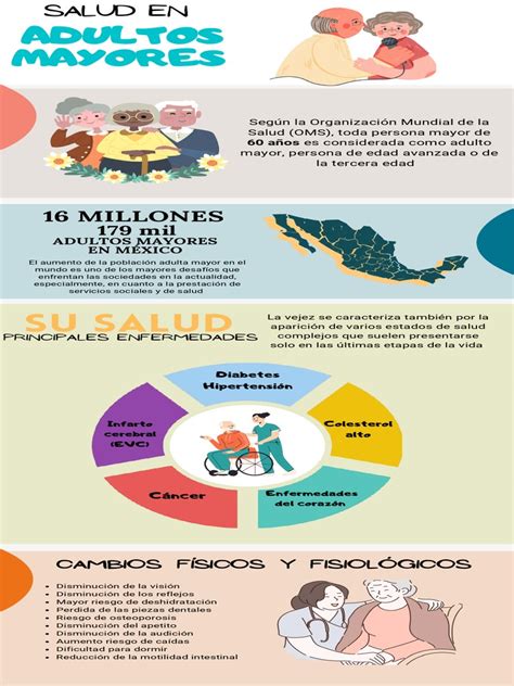 Infografía: Factores clave para la salud del adulto mayor