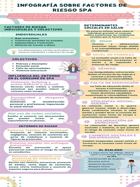 Infografía sobre factores de riesgo de la sobrecarga del cuidador