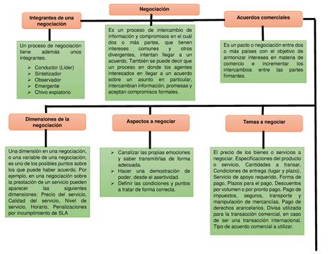 Mapa conceptual: Proceso de regularización de ELEAM clandestinos