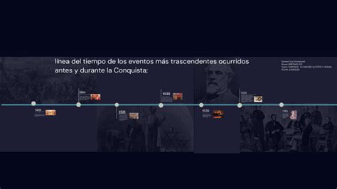 Infografía que muestra la línea de tiempo de los eventos ocurridos en la Residencia Familiar Carlos Antúnez.