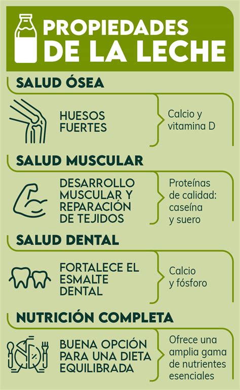 Infografía: Beneficios de la leche para la salud