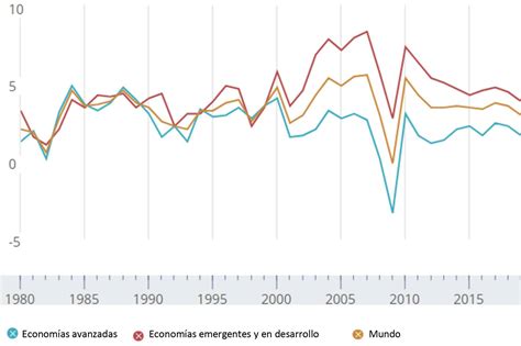Gráfico mostrando el impacto económico de los retiros del 10% en Chile