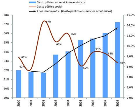 Gráfico de evolución del gasto en subsidios por incapacidad laboral