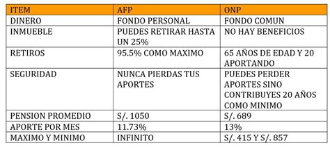 Gráfico comparativo de los sistemas de pensiones (AFP vs. reparto solidario)