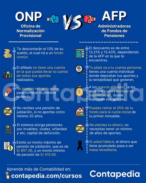 Esquema comparativo entre el sistema actual de AFP y el propuesto Instituto de Seguridad Social