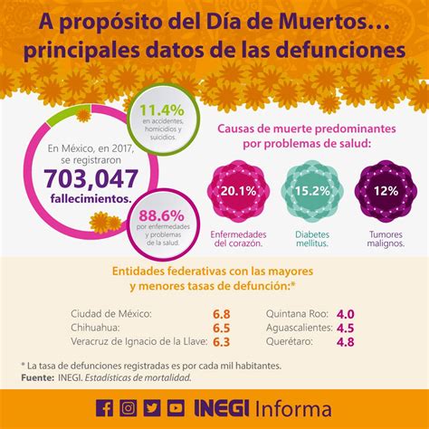 Infografía con estadísticas de fallecimientos y causas en el Sename.
