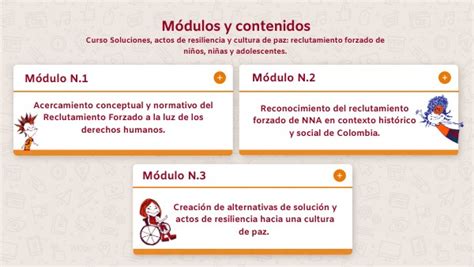 Infografía o esquema sobre los módulos y contenidos del curso de cuidadores de pacientes con dependencia severa
